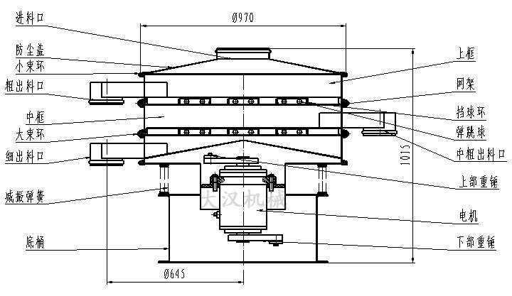 中藥粉振動篩粉機(jī)結(jié)構(gòu)圖 中藥粉振動篩粉機(jī)結(jié)構(gòu)圖