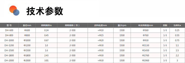 醫藥旋振篩分機技術參數